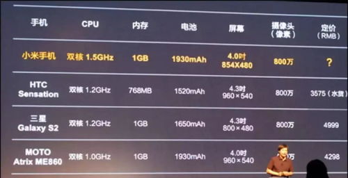 不打廣告，商品價格真的能降下來嗎——以企業管理咨詢服務為例
